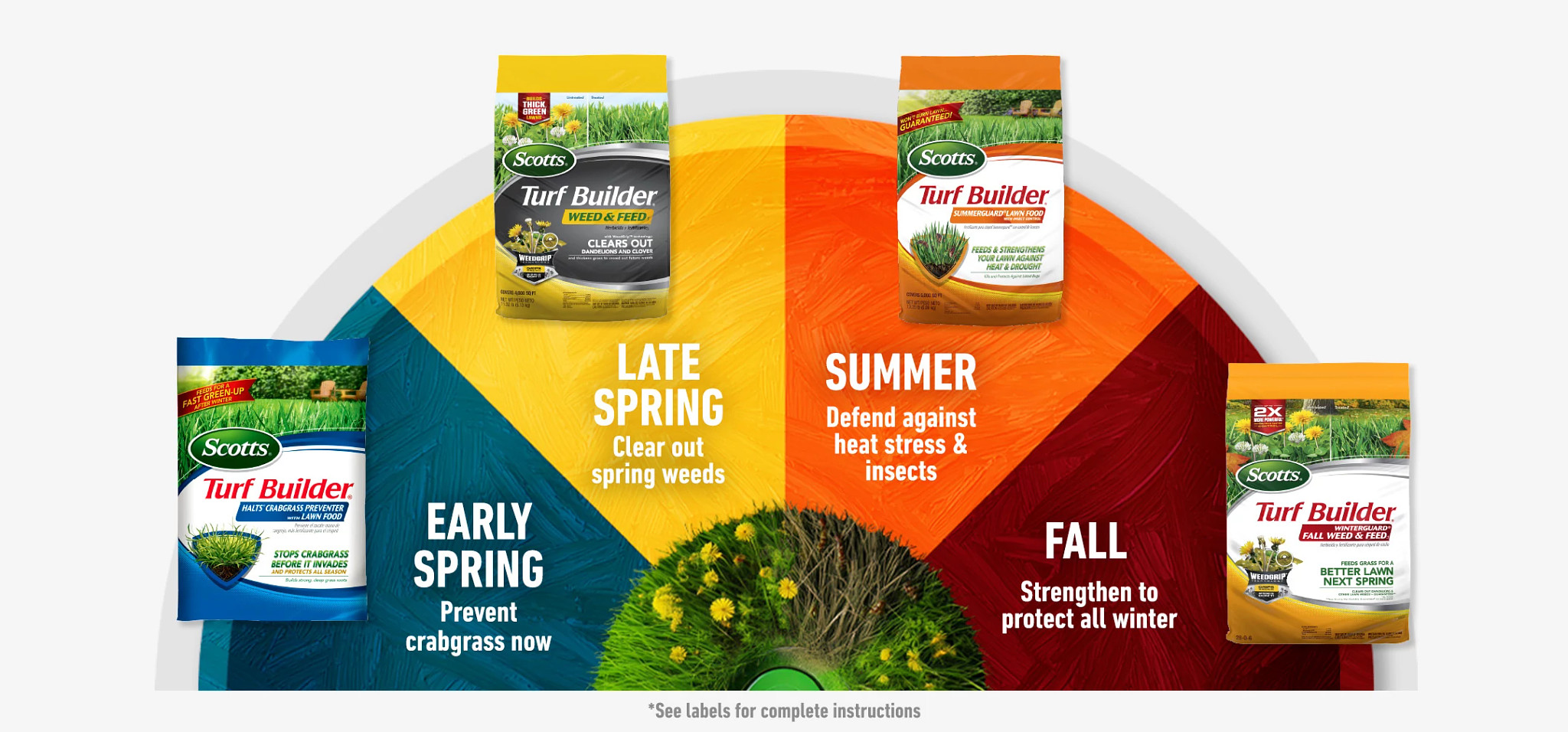 Scotts® Turf Builder® Halts® Crabgrass Preventer with Lawn Food